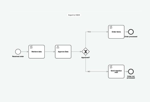 6363dbbcff0279b3d3664a27_visio-export-p-500