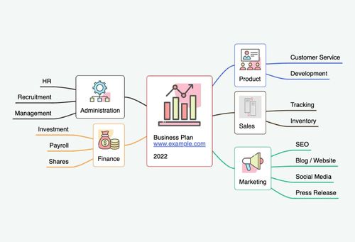 636b7b43f8896aa488931b04_mindmap-preview-p-500
