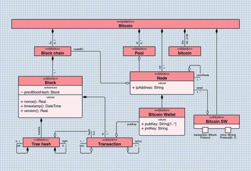 63f5e3aea01723b0b5815cf6_uml-class-diagram-p-500